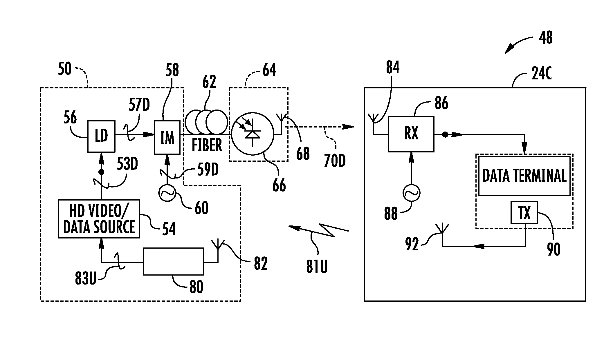 Extremely high frequency (EHF) distributed antenna systems, and related components and methods