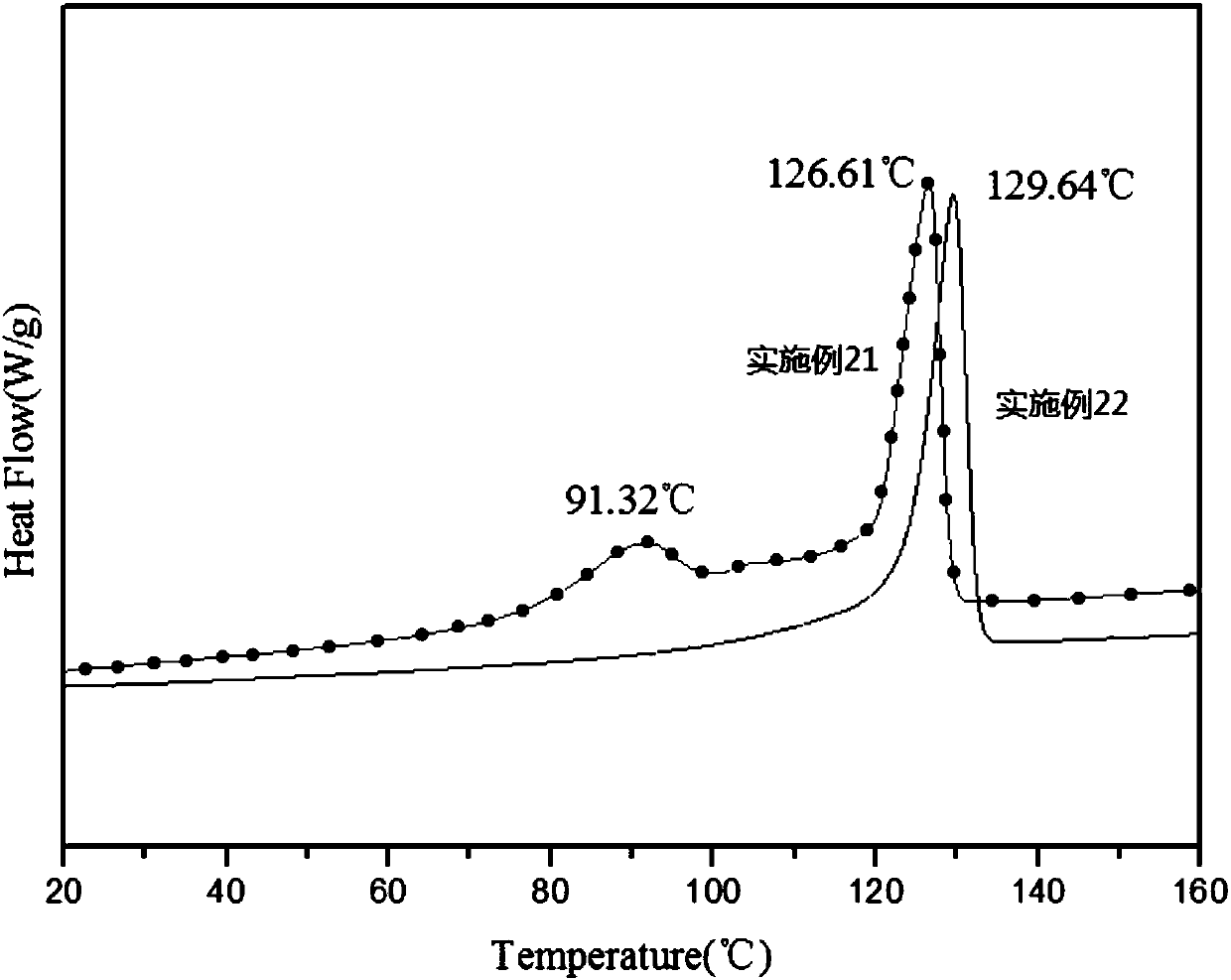 Bimetallic compound with limited configuration as well as preparation method and application of bimetallic compound