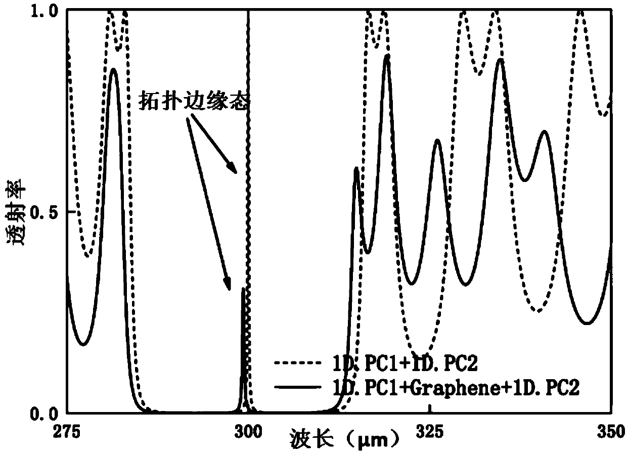 Low-threshold optical bistable device based on photonic crystal topological state