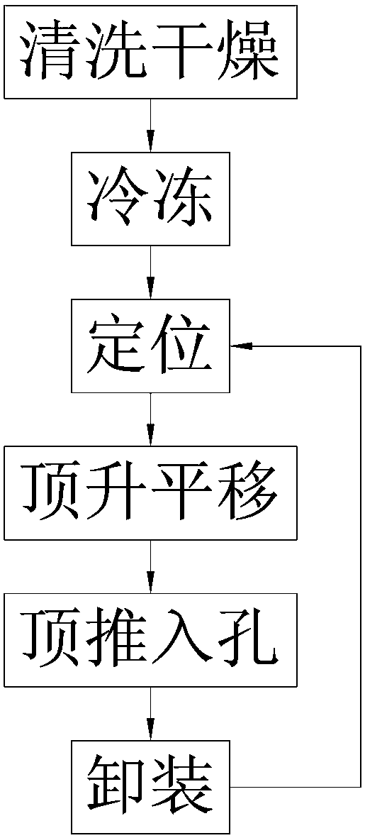 Piston and piston copper sleeve installation method and installation equipment