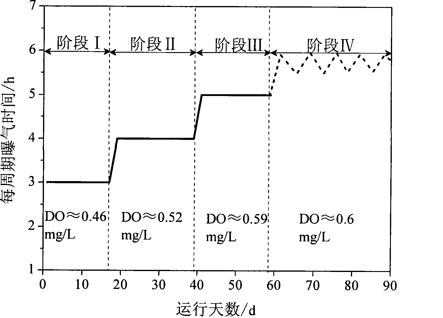 Method for implementing shortcut nitrification in complete nitrification biological denitrification system at normal temperature