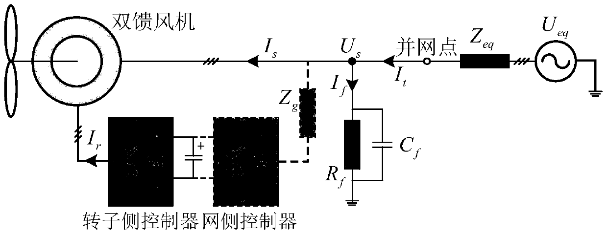 Method for controlling current instructions during fault ride-through period of doubly-fed fan in weak grid environment