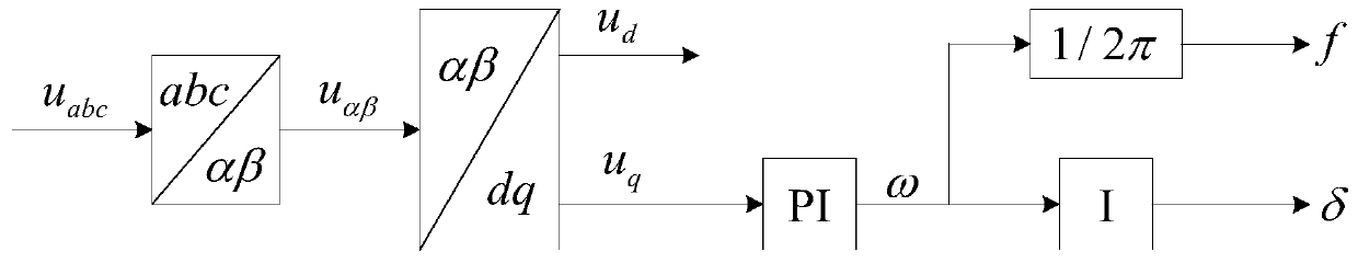 Method for controlling current instructions during fault ride-through period of doubly-fed fan in weak grid environment