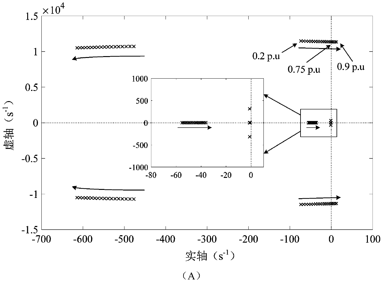 Method for controlling current instructions during fault ride-through period of doubly-fed fan in weak grid environment