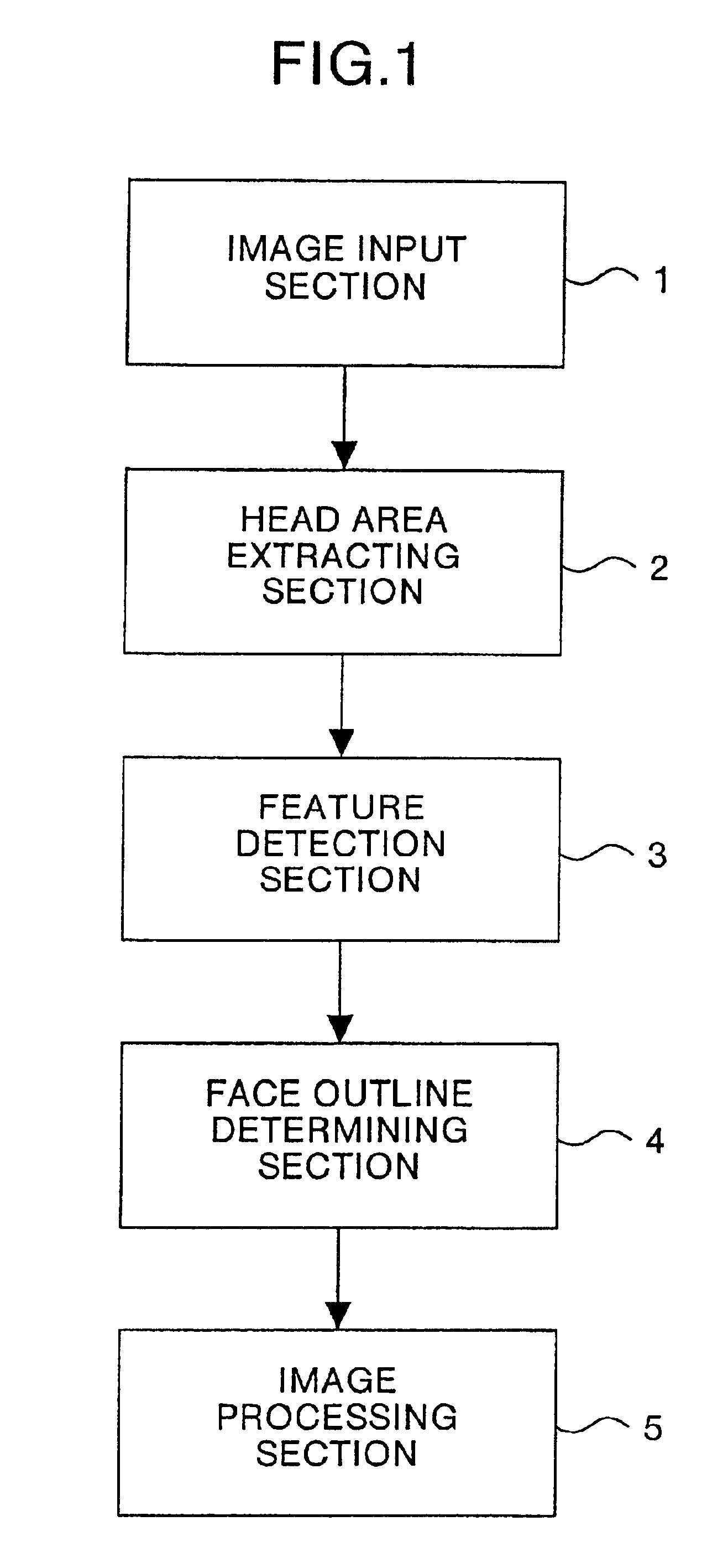 Method and device for generating a person's portrait, method and device for communications, and computer product