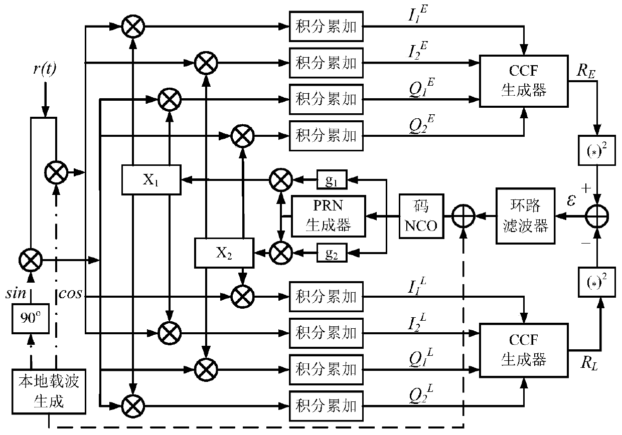 An Unambiguous Tracking Method for Sinusoidal boc Modulated Signals