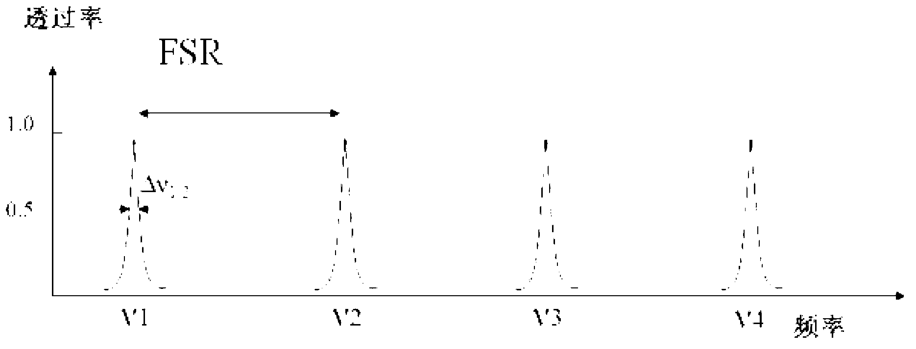 Single-mode continuous tunable optical filter