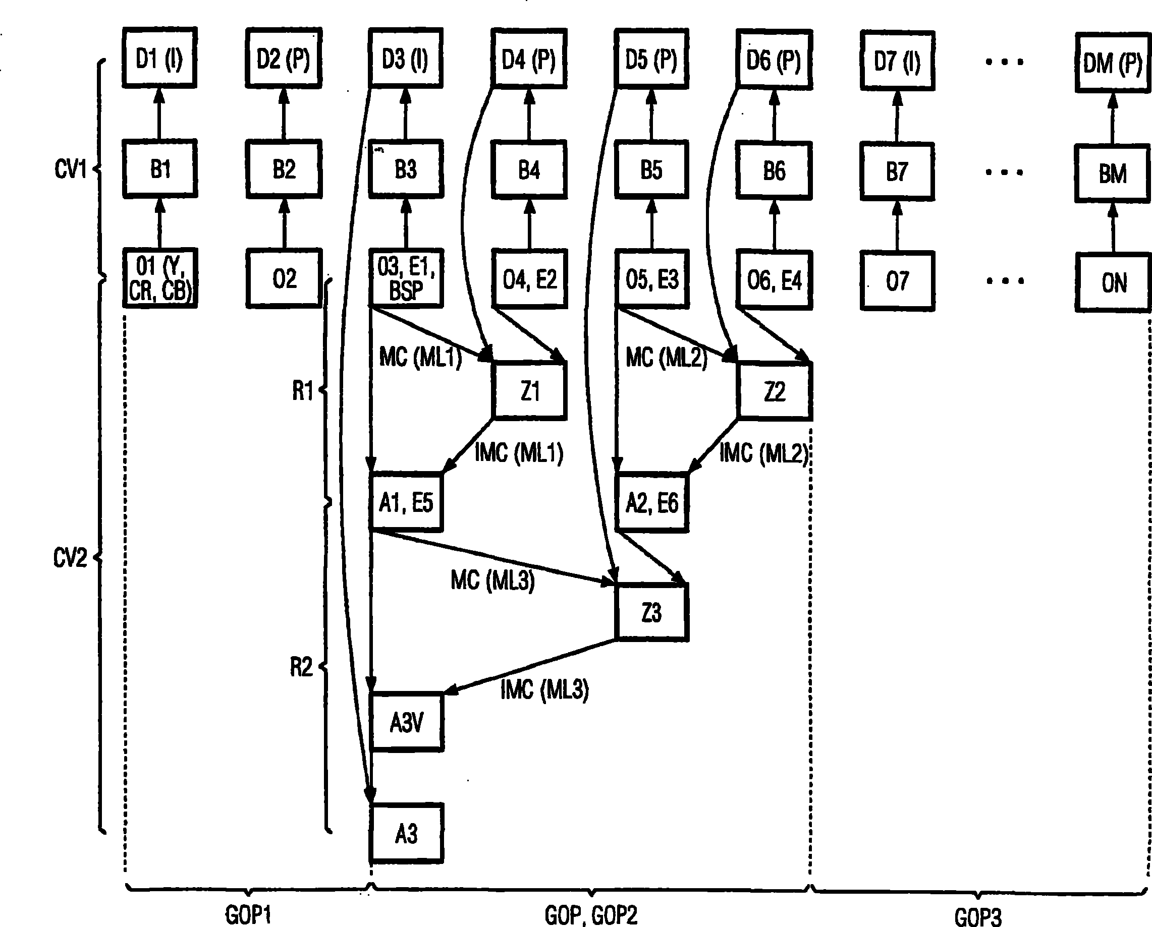 Scalable method for encoding a series of original images, and associated image encoding method, encoding device, and decoding device