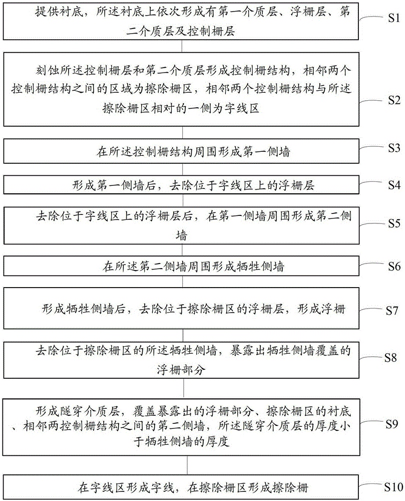 Discrete gate memory device and method of forming same