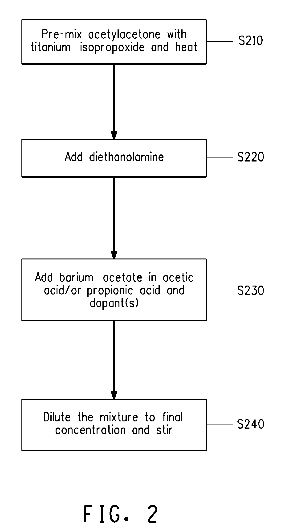 Thin film capacitors on metal foils and methods of manufacturing same