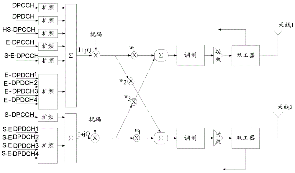 Power control method and user equipment for an uplink multiple-input multiple-output channel