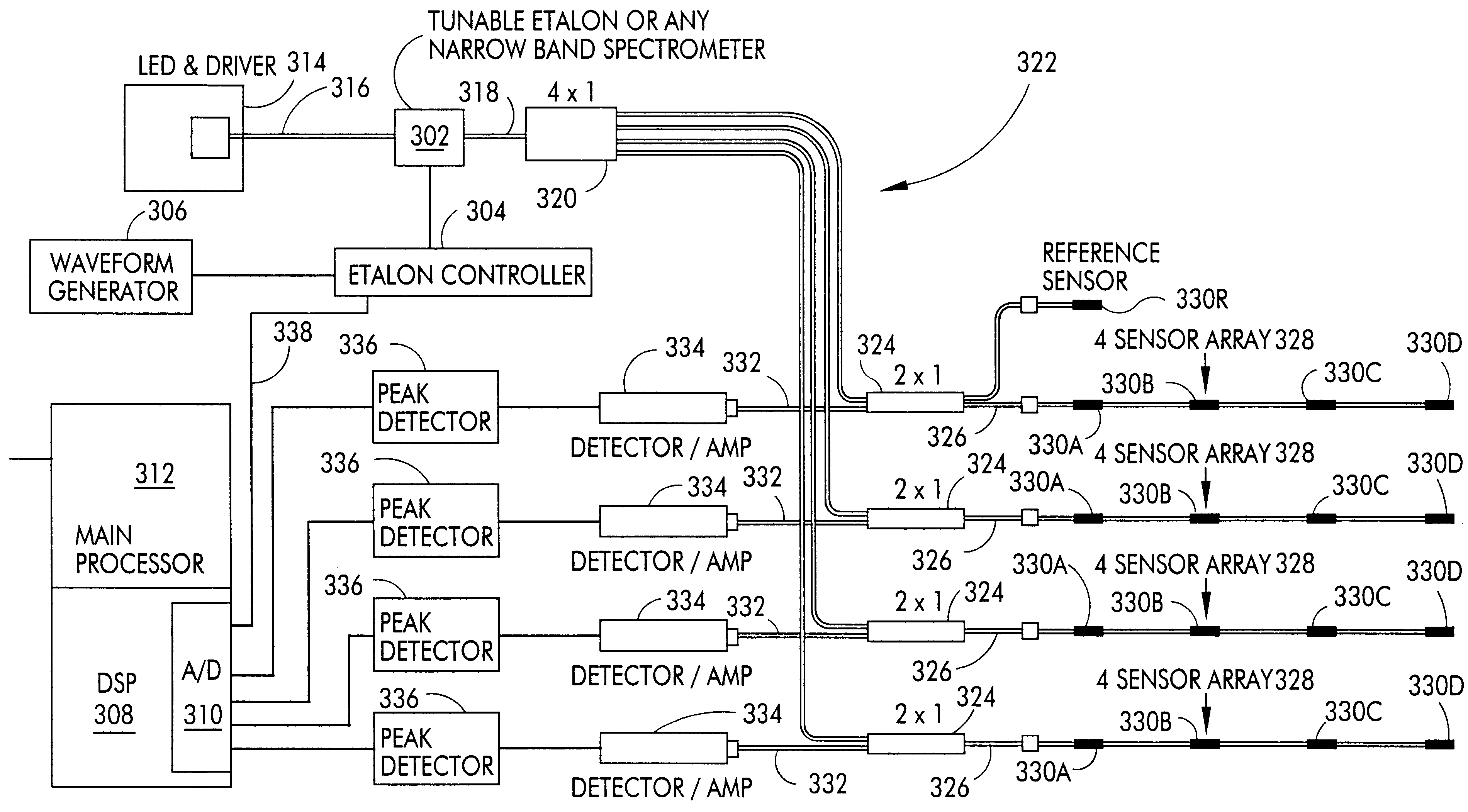 Optical fiber sensor system