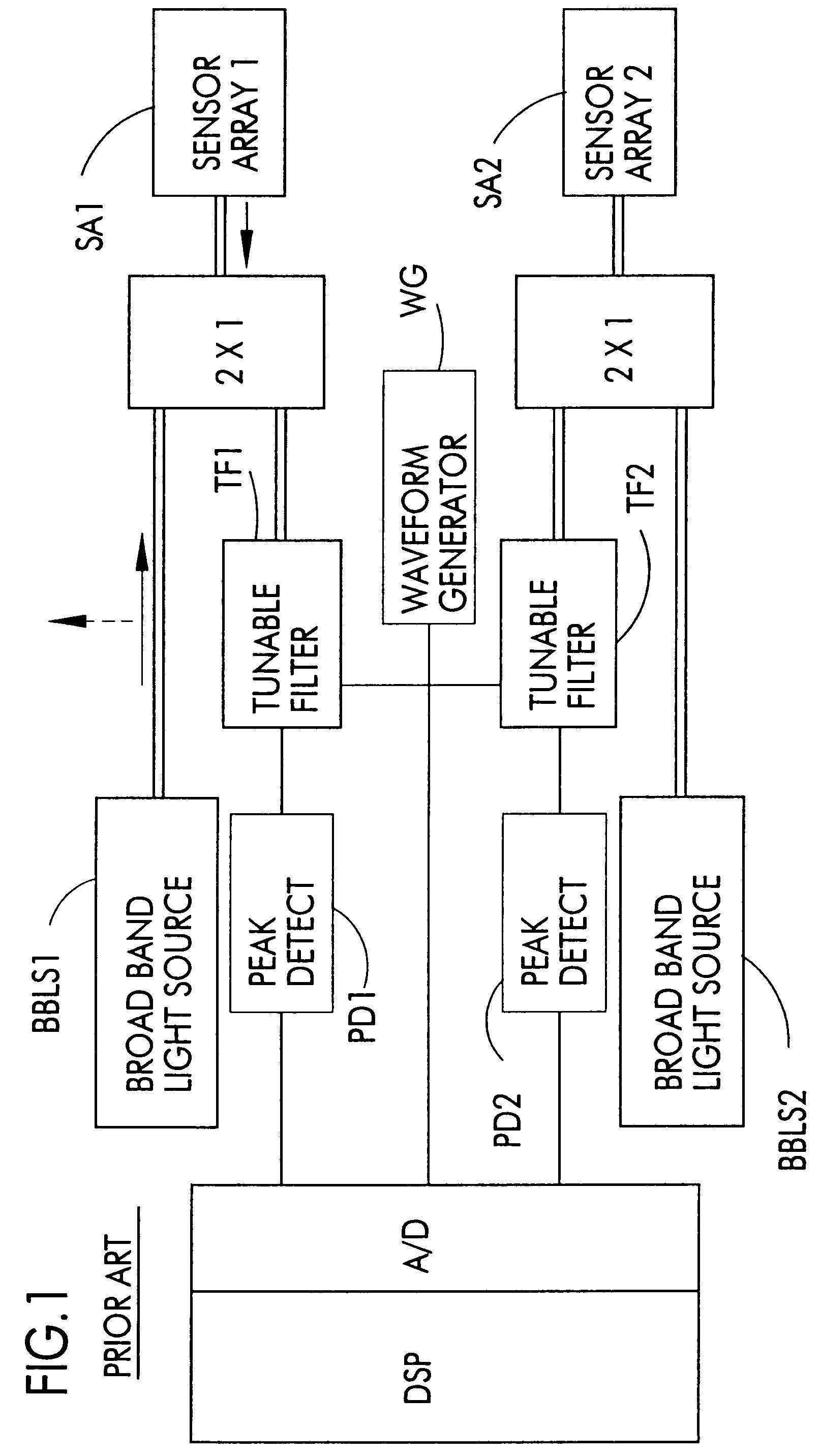 Optical fiber sensor system