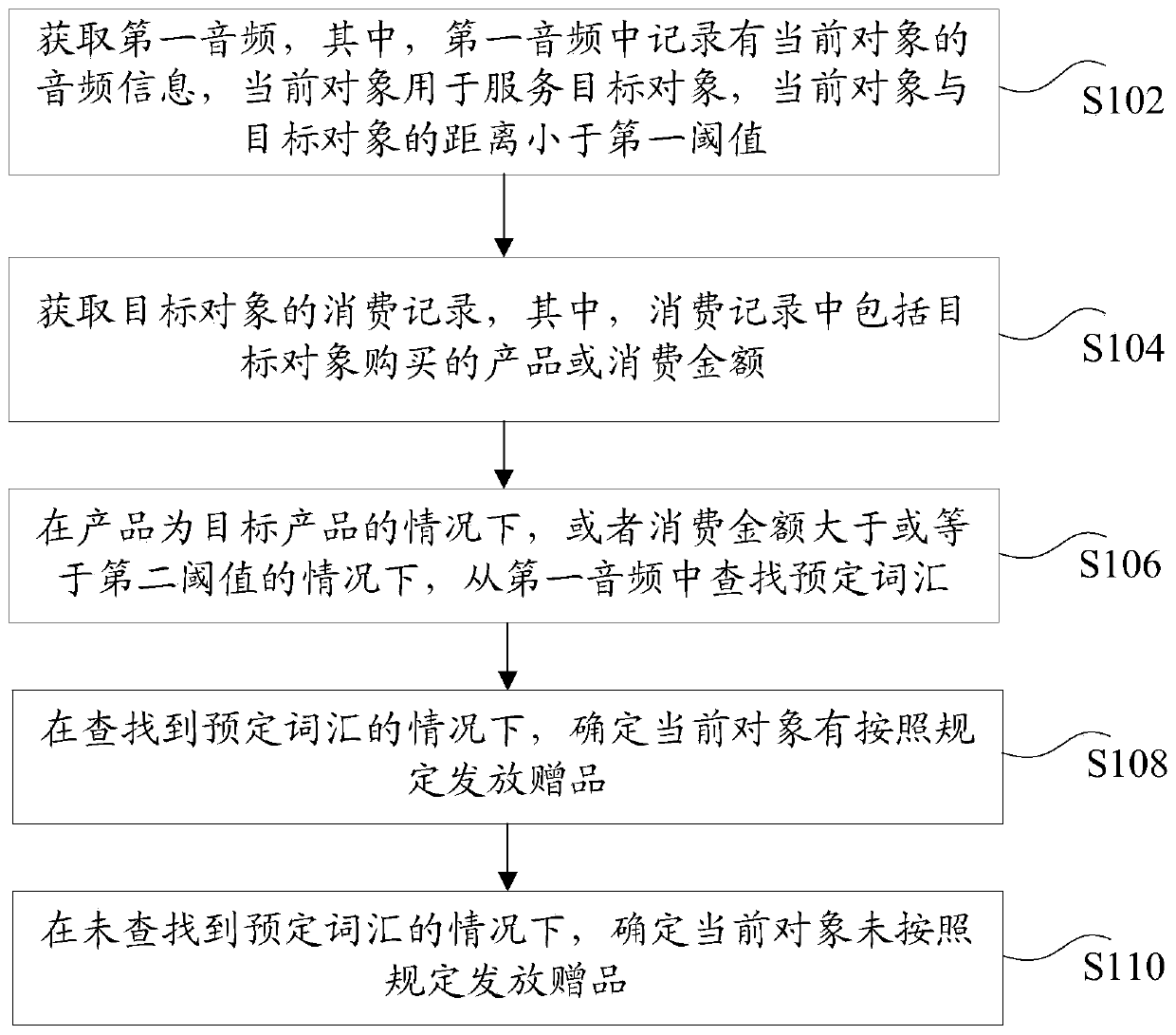 Behavior recognition method and device