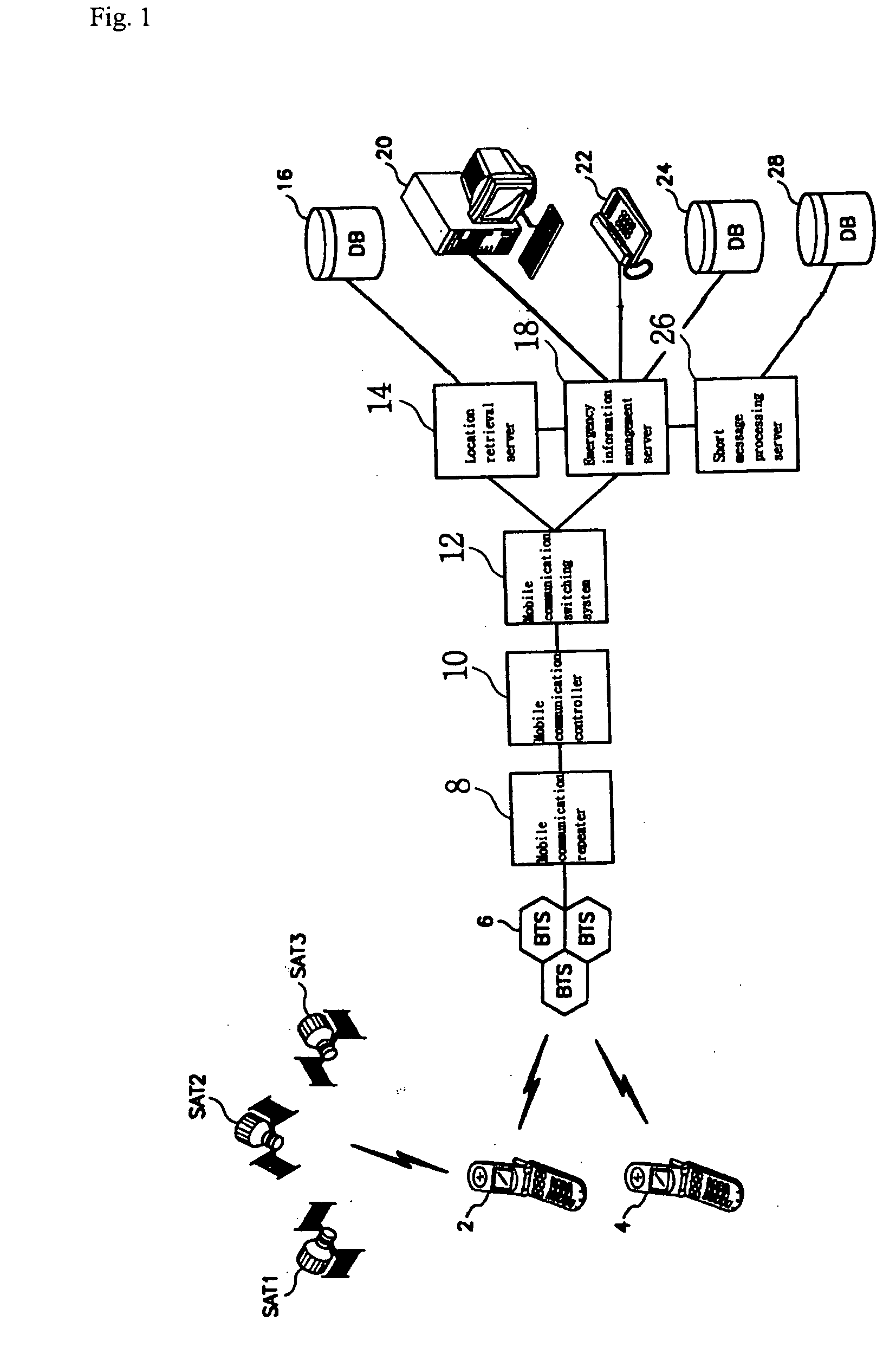 Location information of emergency call providing system using mobile network