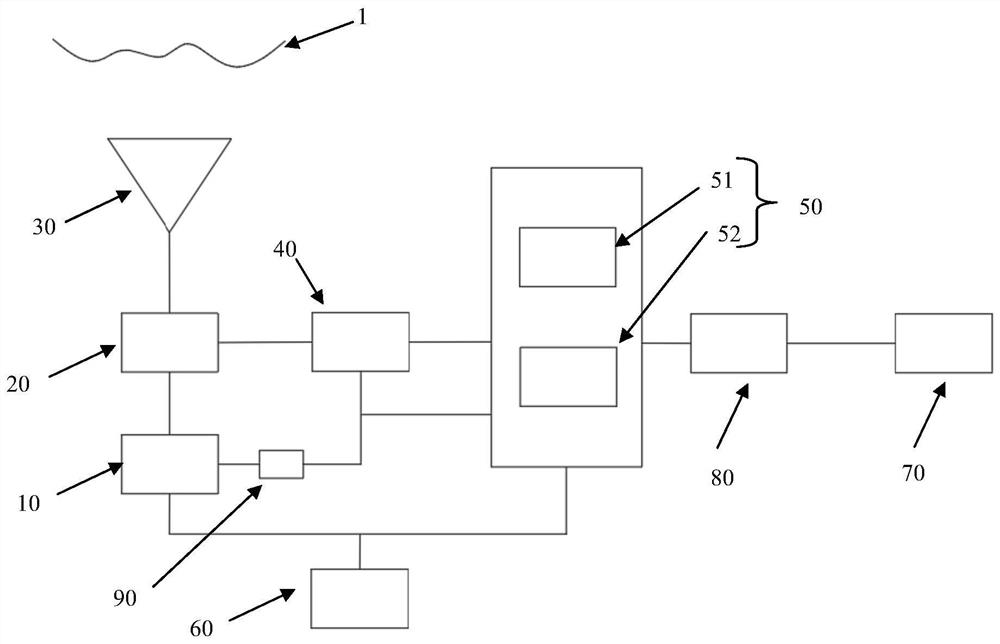 Laser ceilometer