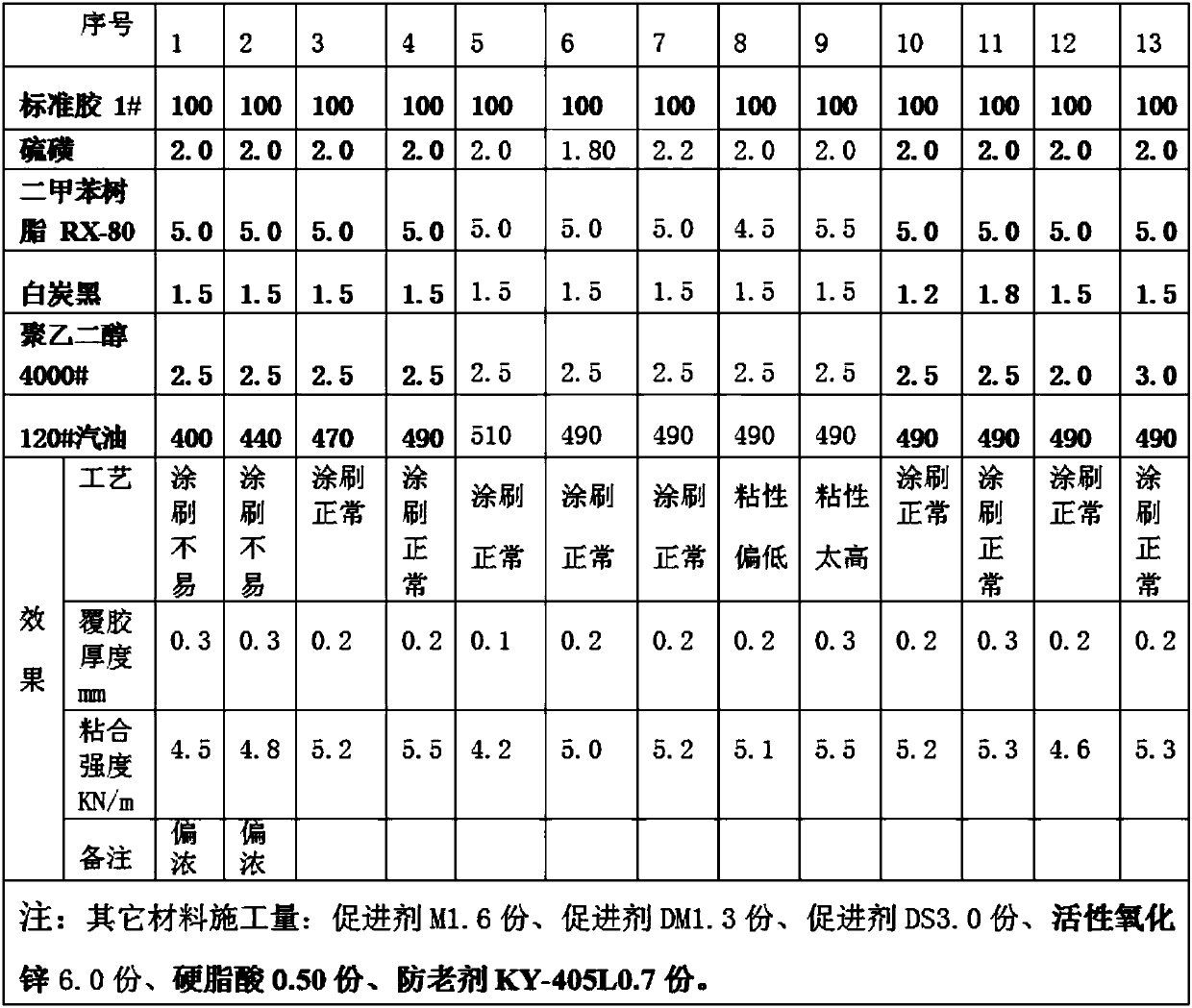 High-efficiency adhesive for hot vulcanized rubber shoes as well as preparation method and using method of adhesive