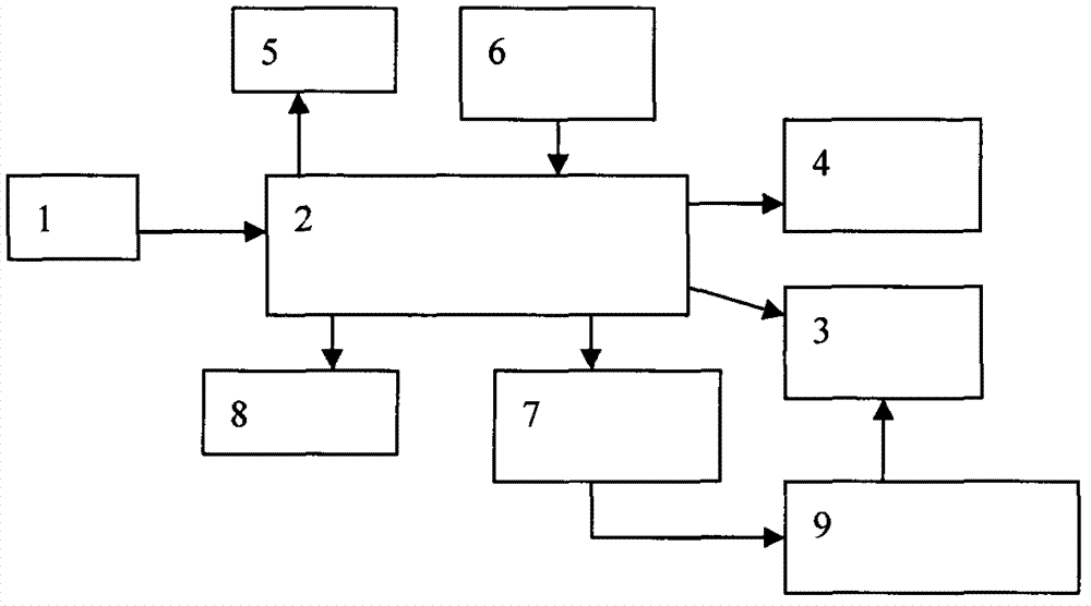 Light source system of integral reflection LED (light emitting diode) shadowless operating lamp