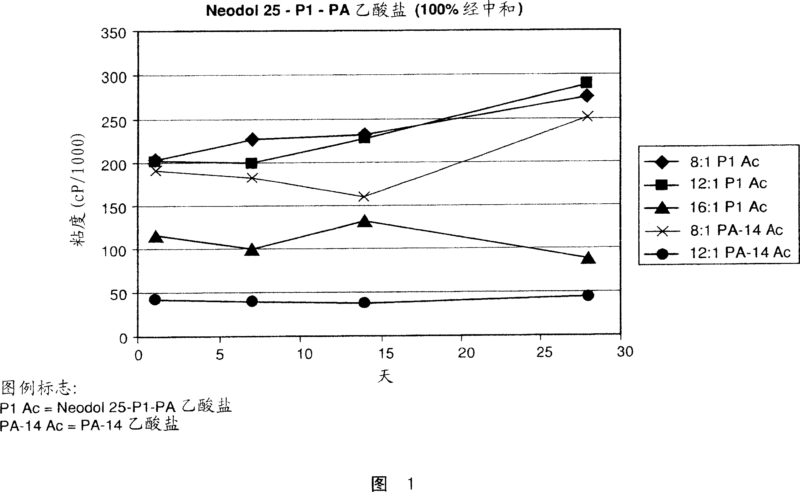 Asphalt-based coating compositions and salt surfactants