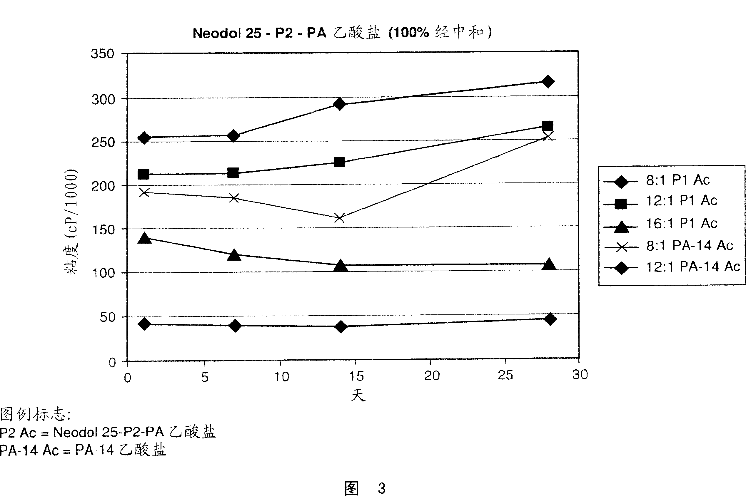 Asphalt-based coating compositions and salt surfactants