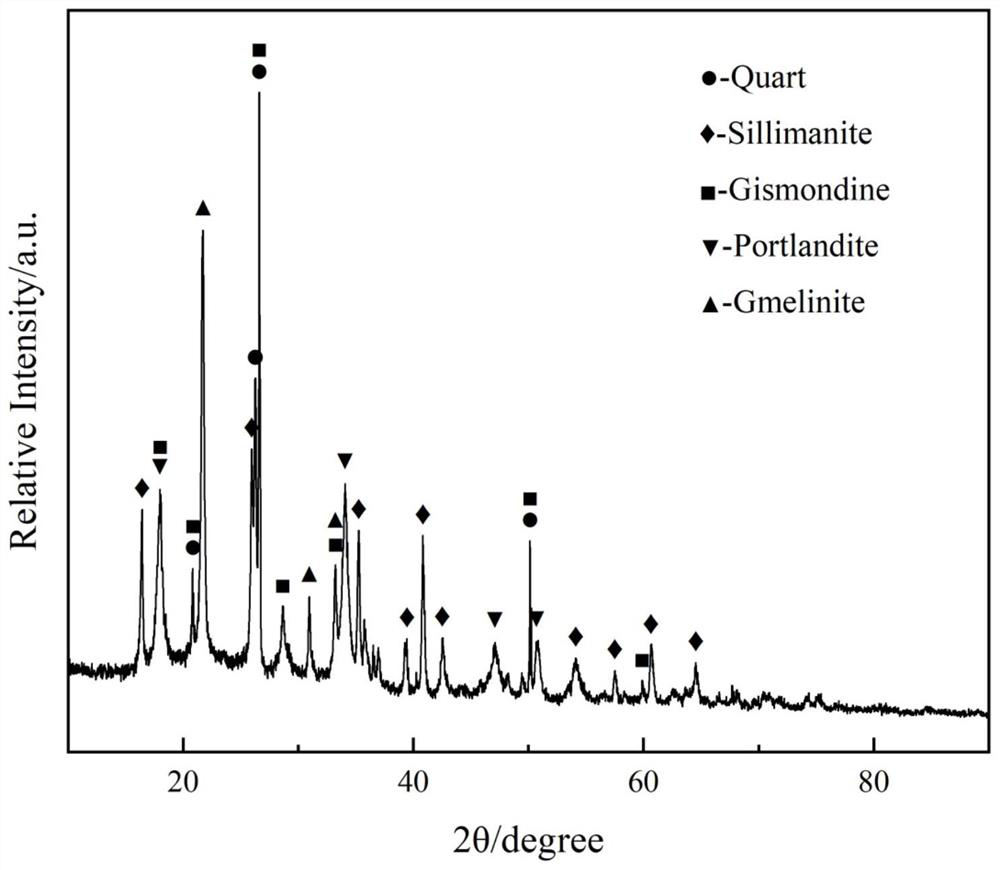 Preparation method of anorthite-based porous lightweight refractory material