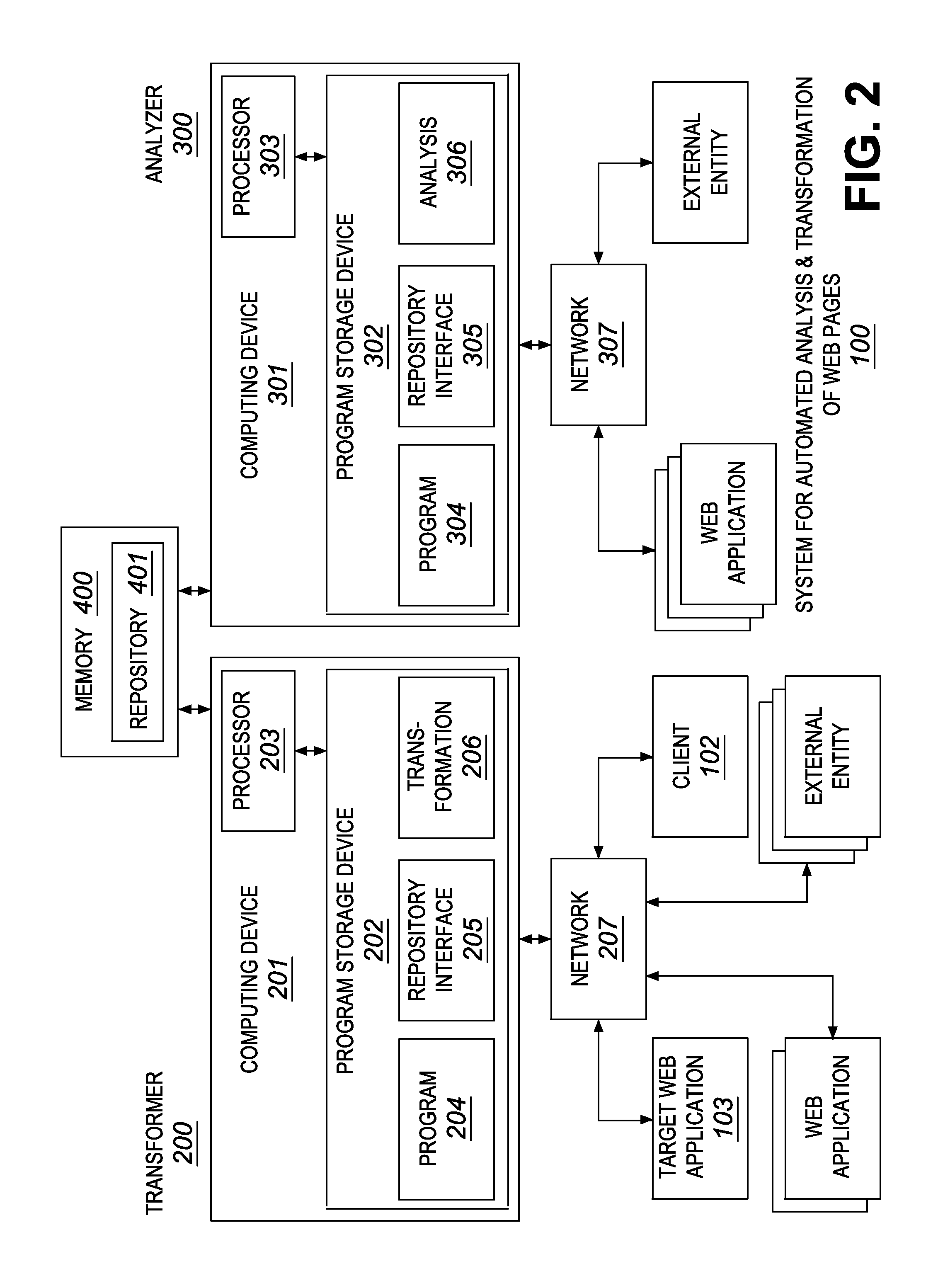 Method and system for automated analysis and transformation of web pages