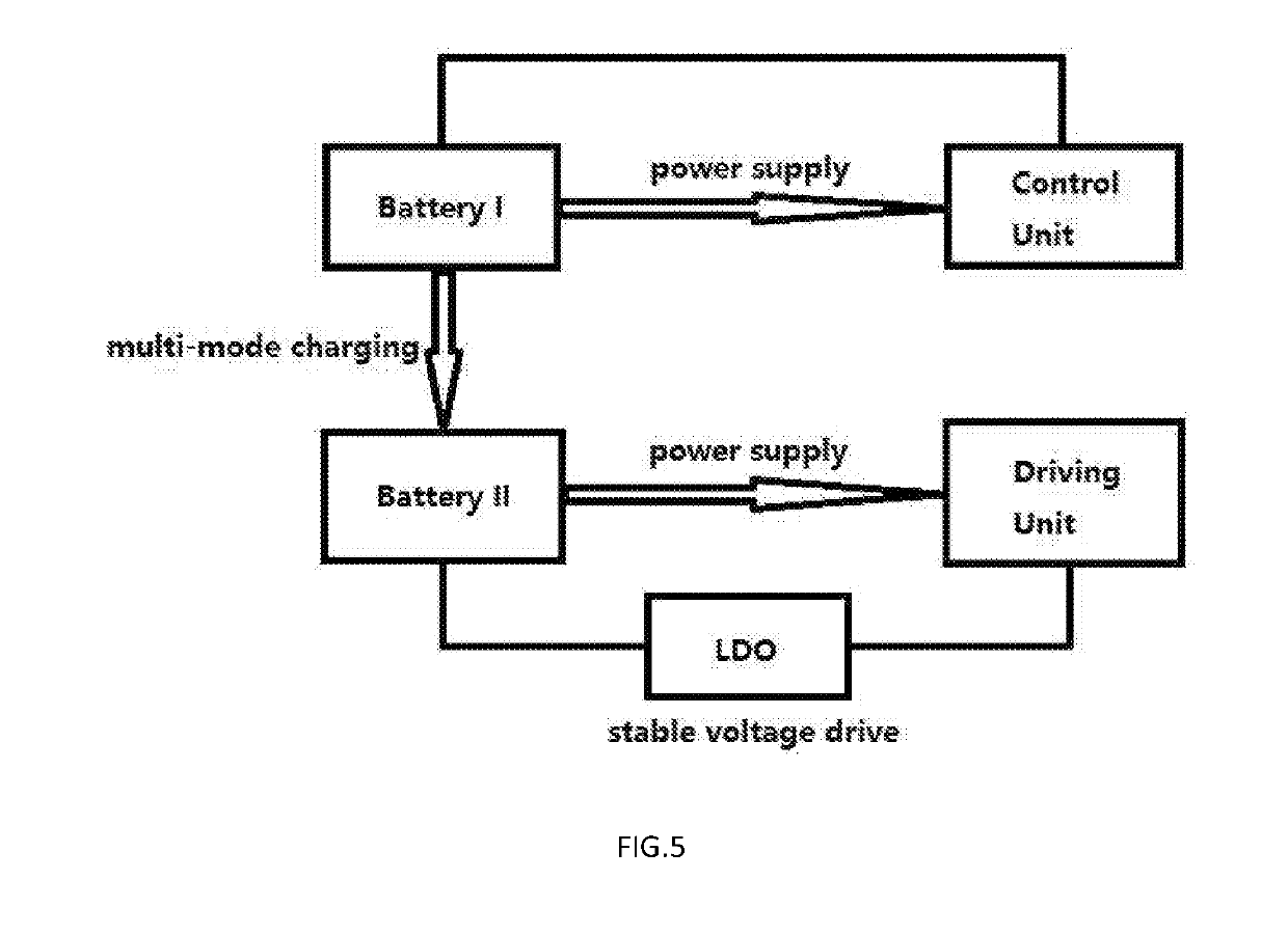 Multi-mode power supply system for a portable infusion device