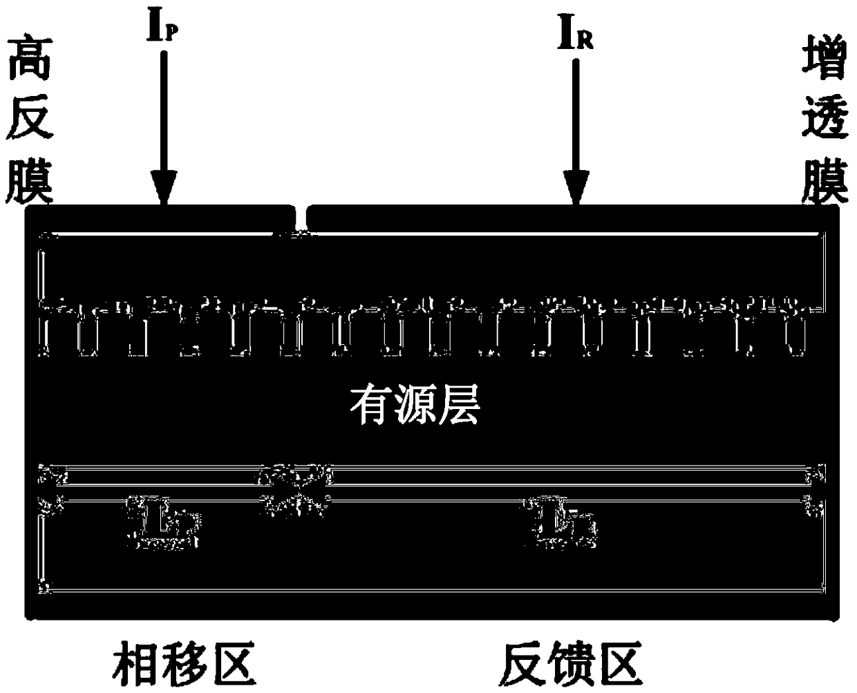 High-efficiency lasing output DFB semiconductor laser device and photon integrated transmitting chip