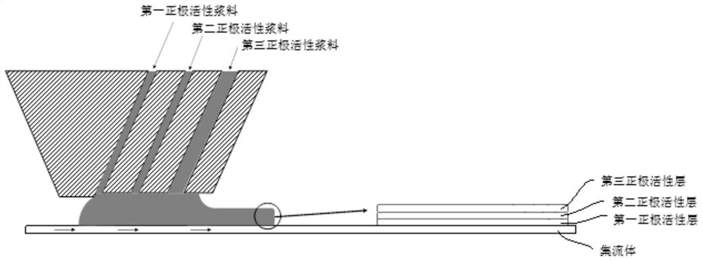 Gradient potential distribution composite electrode, preparation method thereof and power battery