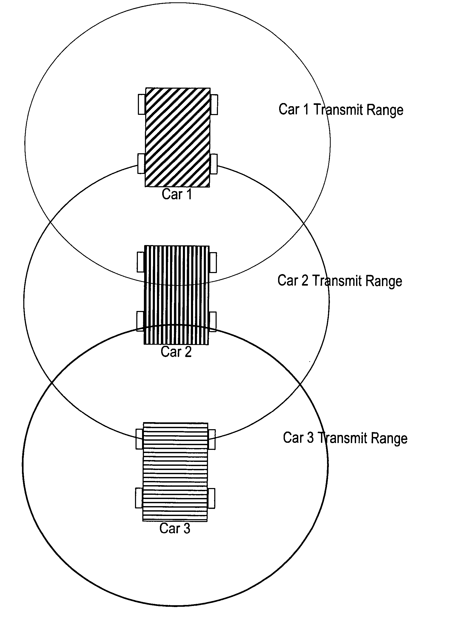 Dynamic Vehicle Grid Infrastructure to Allow Vehicles to Sense and Respond to Traffic Conditions