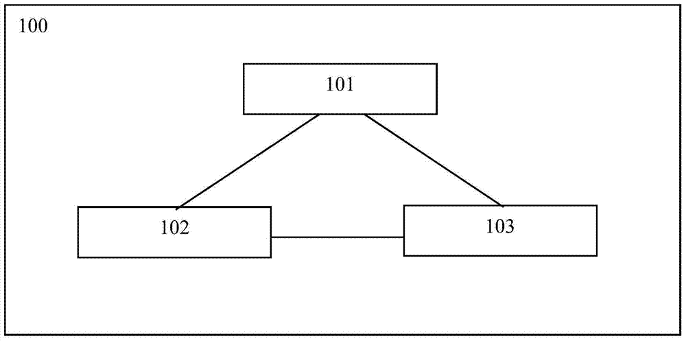 An erp business simulation system