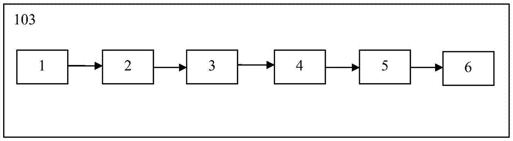 An erp business simulation system