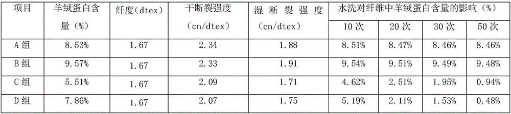 Cashmere protein cellulose fiber and preparation method thereof