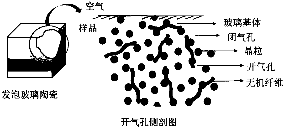 Foam glass ceramic composite building thermal insulation material and preparation method thereof