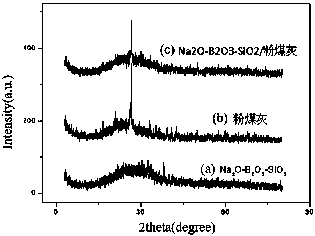 Foam glass ceramic composite building thermal insulation material and preparation method thereof