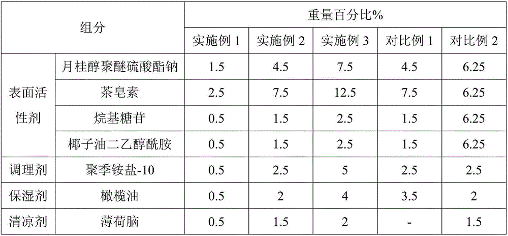 Cream shampoo liquid and preparing method thereof