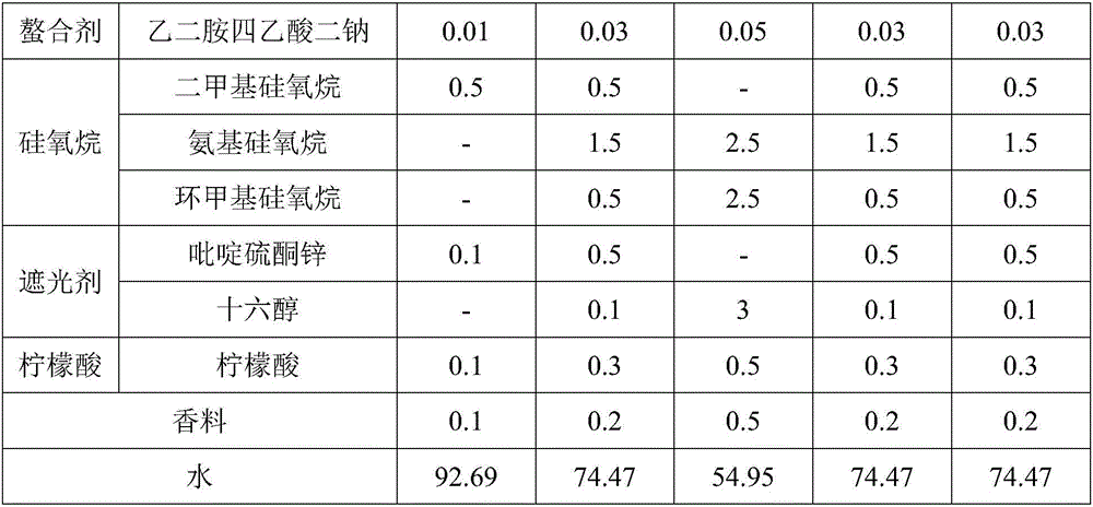 Cream shampoo liquid and preparing method thereof