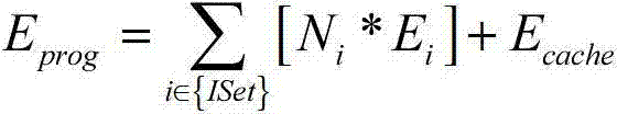 Quick energy consumption estimating method for instruction level processor