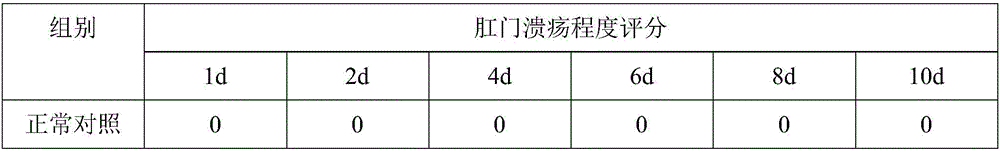 Traditional Chinese medicine composition for treating haemorrhoids and preparation method thereof