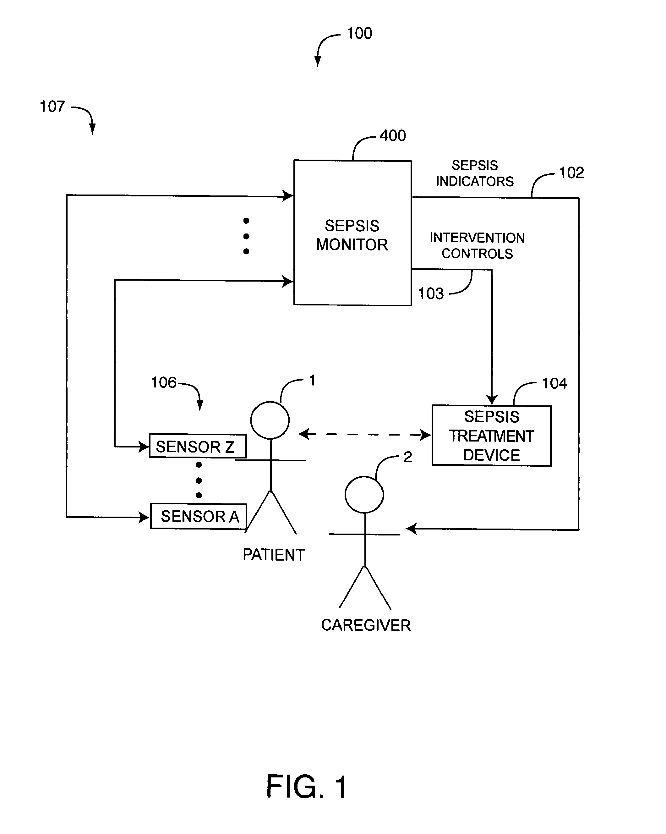 Sepsis monitor