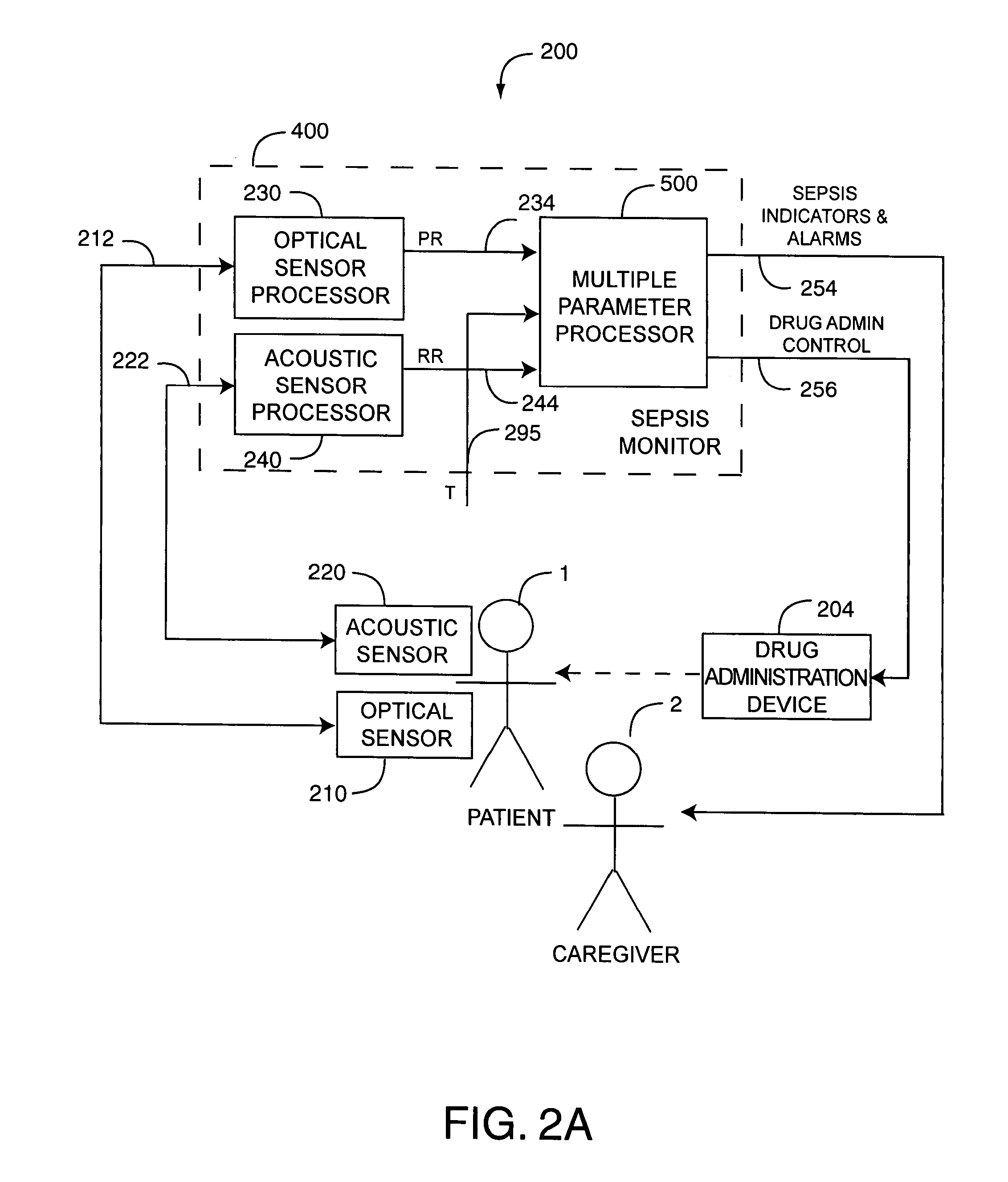 Sepsis monitor