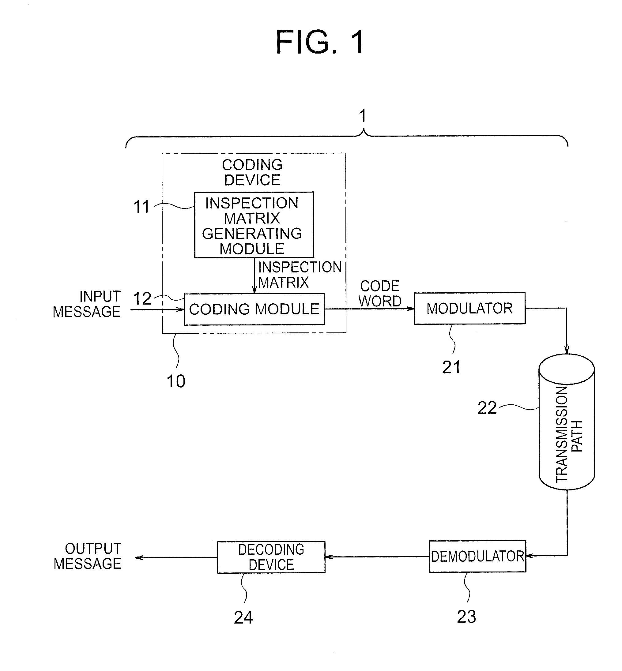 Coding device, error-correction code configuration method, and program thereof