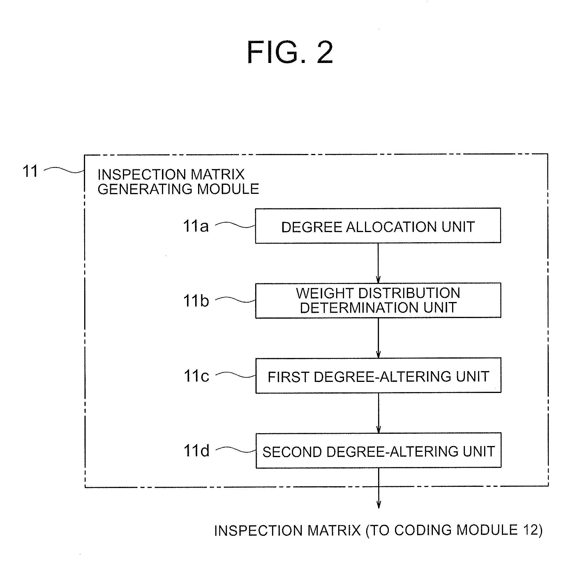 Coding device, error-correction code configuration method, and program thereof