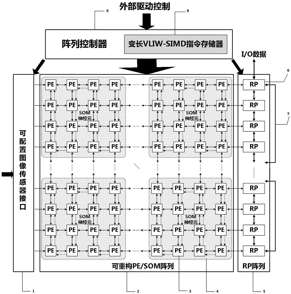 A Dynamically Reconfigurable Multilevel Parallel SIMD Array Processing System