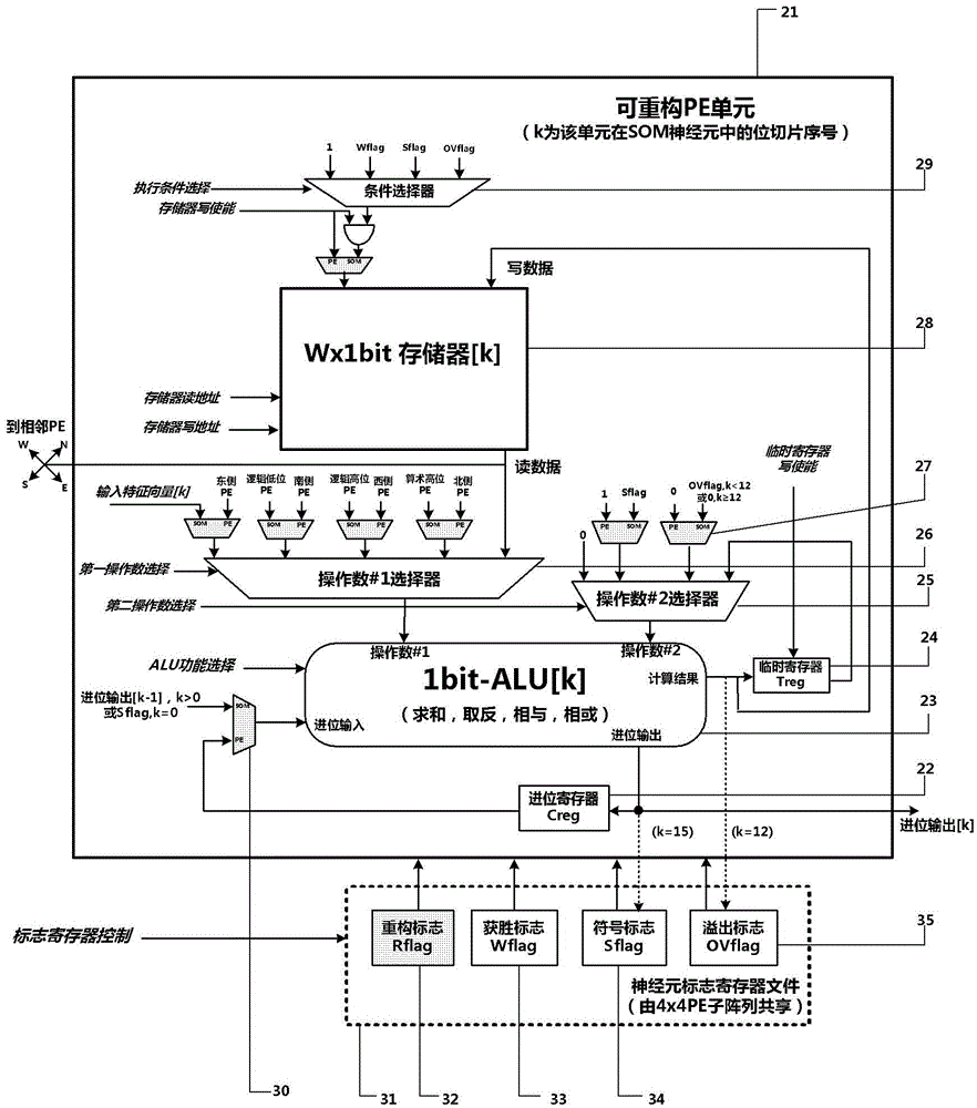 A Dynamically Reconfigurable Multilevel Parallel SIMD Array Processing System