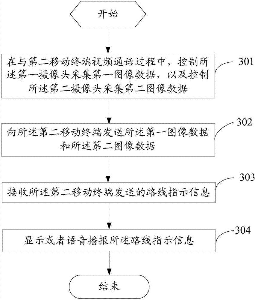 Video call method and mobile terminal