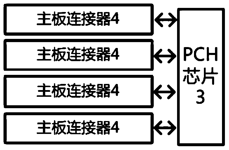 Mainboard, backboard, identification system and identification method