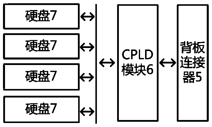 Mainboard, backboard, identification system and identification method