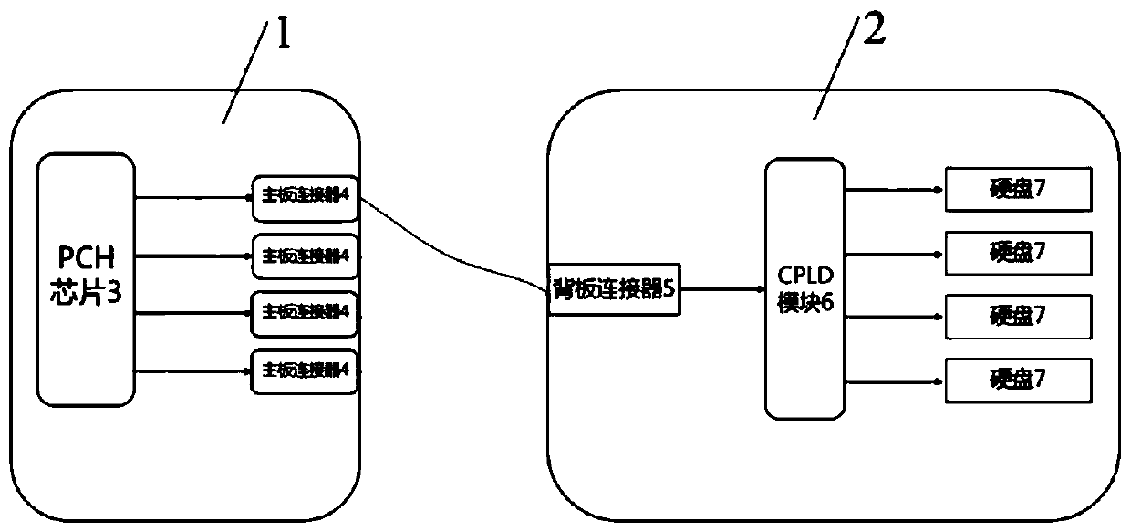 Mainboard, backboard, identification system and identification method