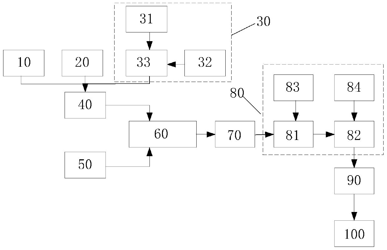 Method and device for preparing scandium-zirconium powder